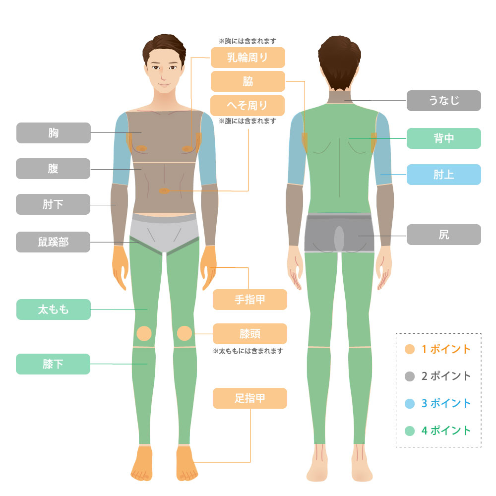 ダビデクリニック全身脱毛
