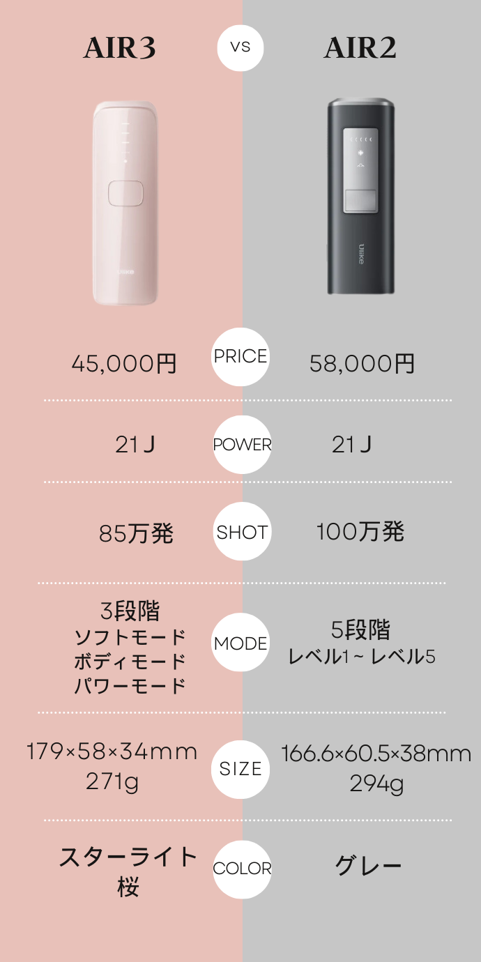 Ulike Air3とAir2の違い比較表