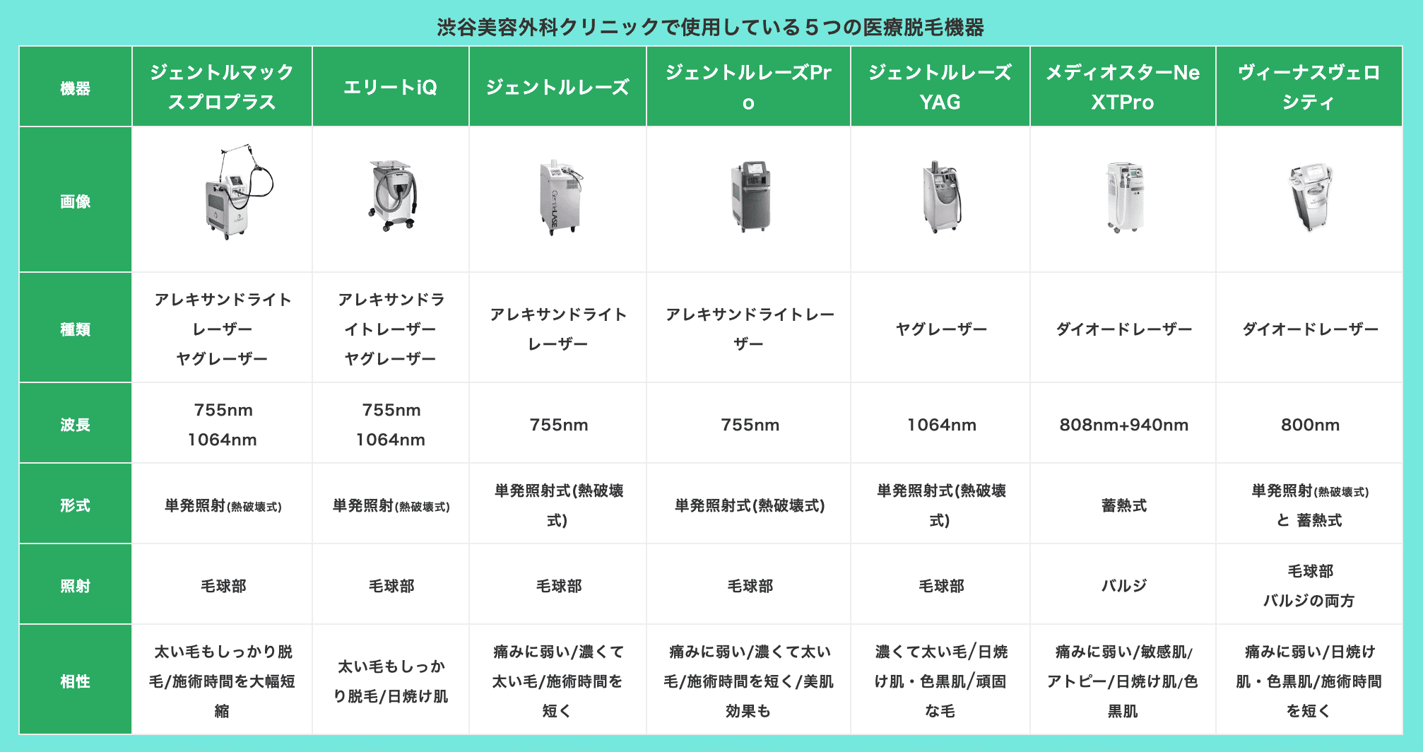 渋谷美容外科クリニック　脱毛機