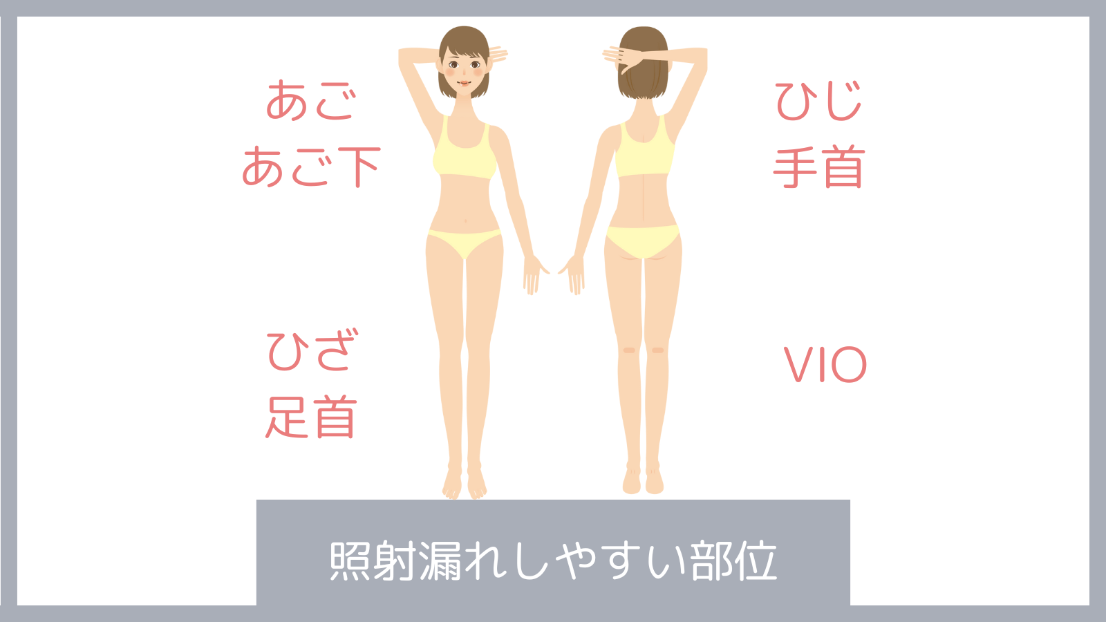 ポイント2