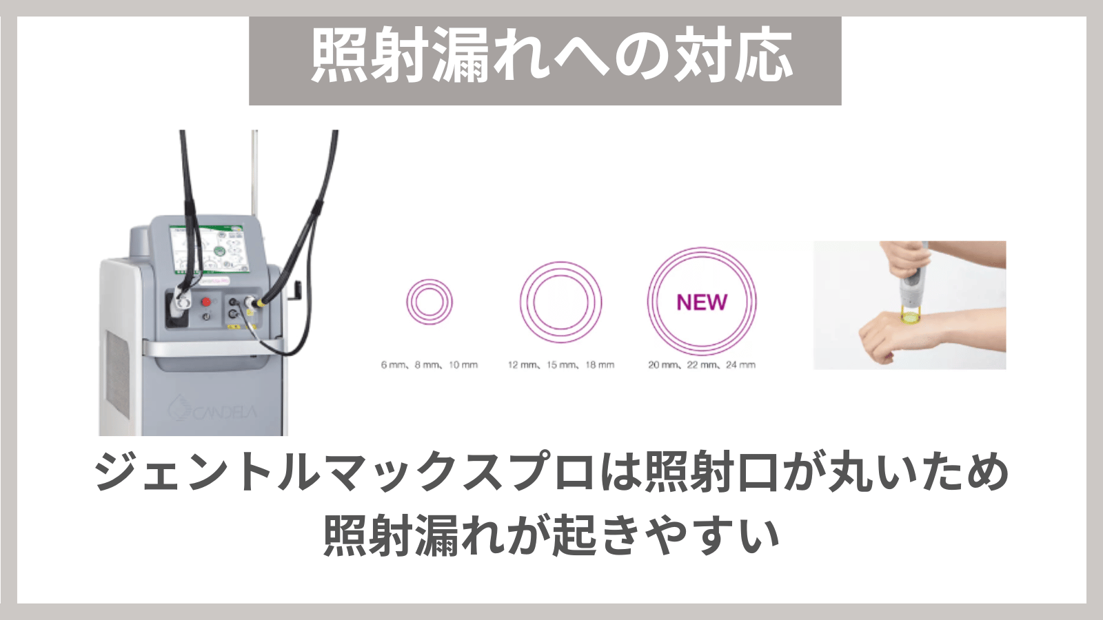 ポイント2