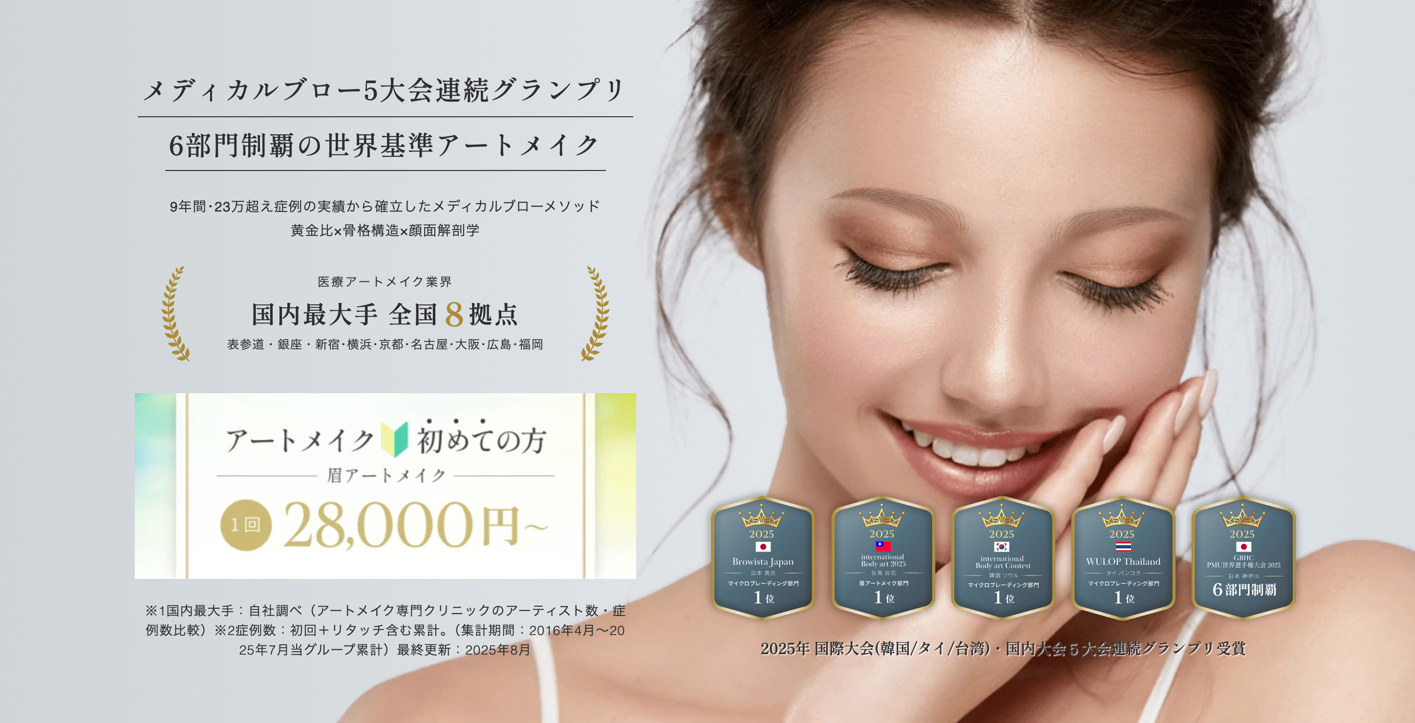 メディカルブロー