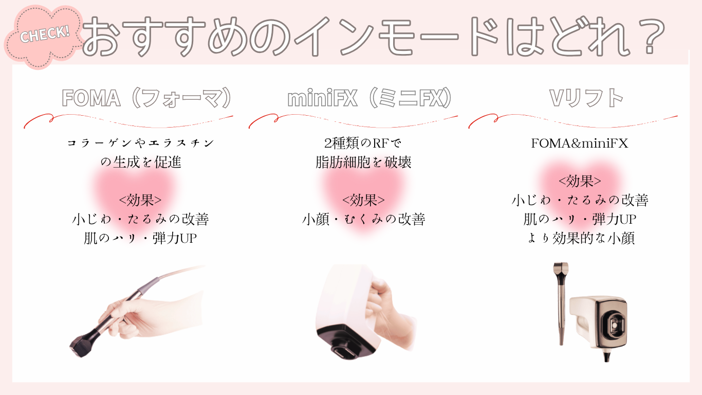 3種類のおすすめインモード