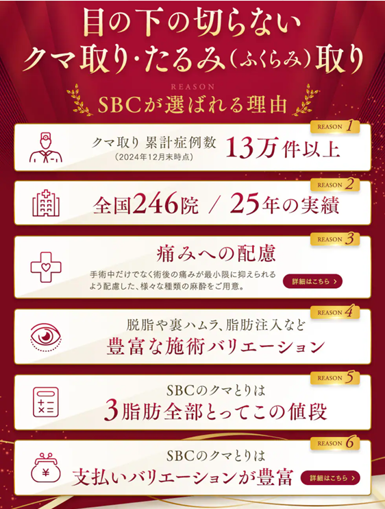 湘南美容クリニックの「目の下の切らないクマ取り・たるみ（ふくらみ）取り」