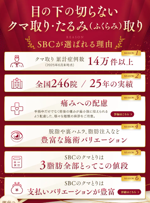 湘南美容クリニックのクマ取り・たるみ取り