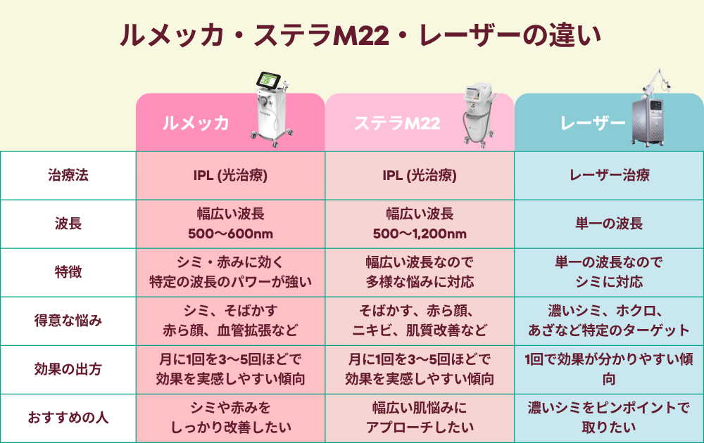 ルメッカのポイント1 