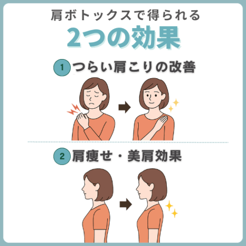 肩ボトックスで得られる2つの効果