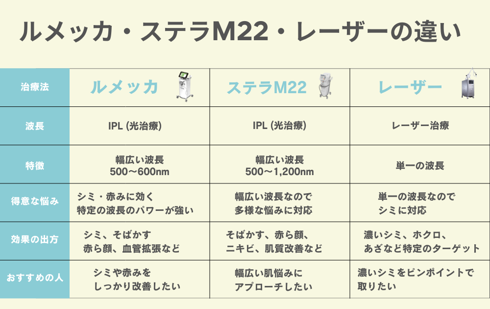 ポイント1