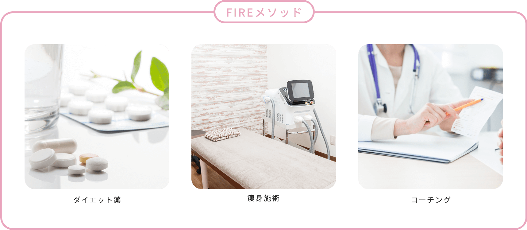 ファイヤーメソッド