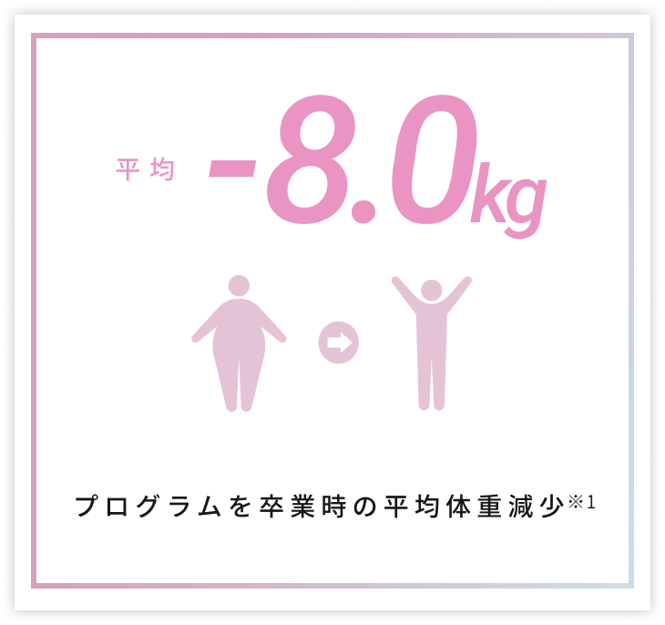 プログラムを卒業時の平均体重減少マイナス8.8kg