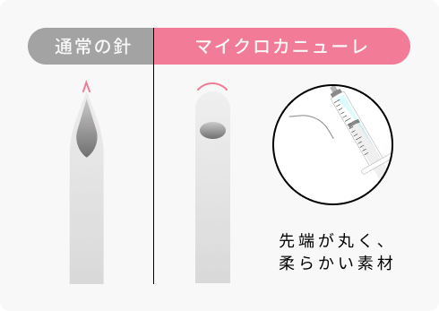 先端が丸く、柔らかい素材