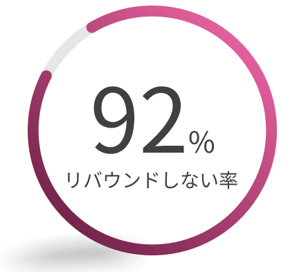 リバウンドしない率92%