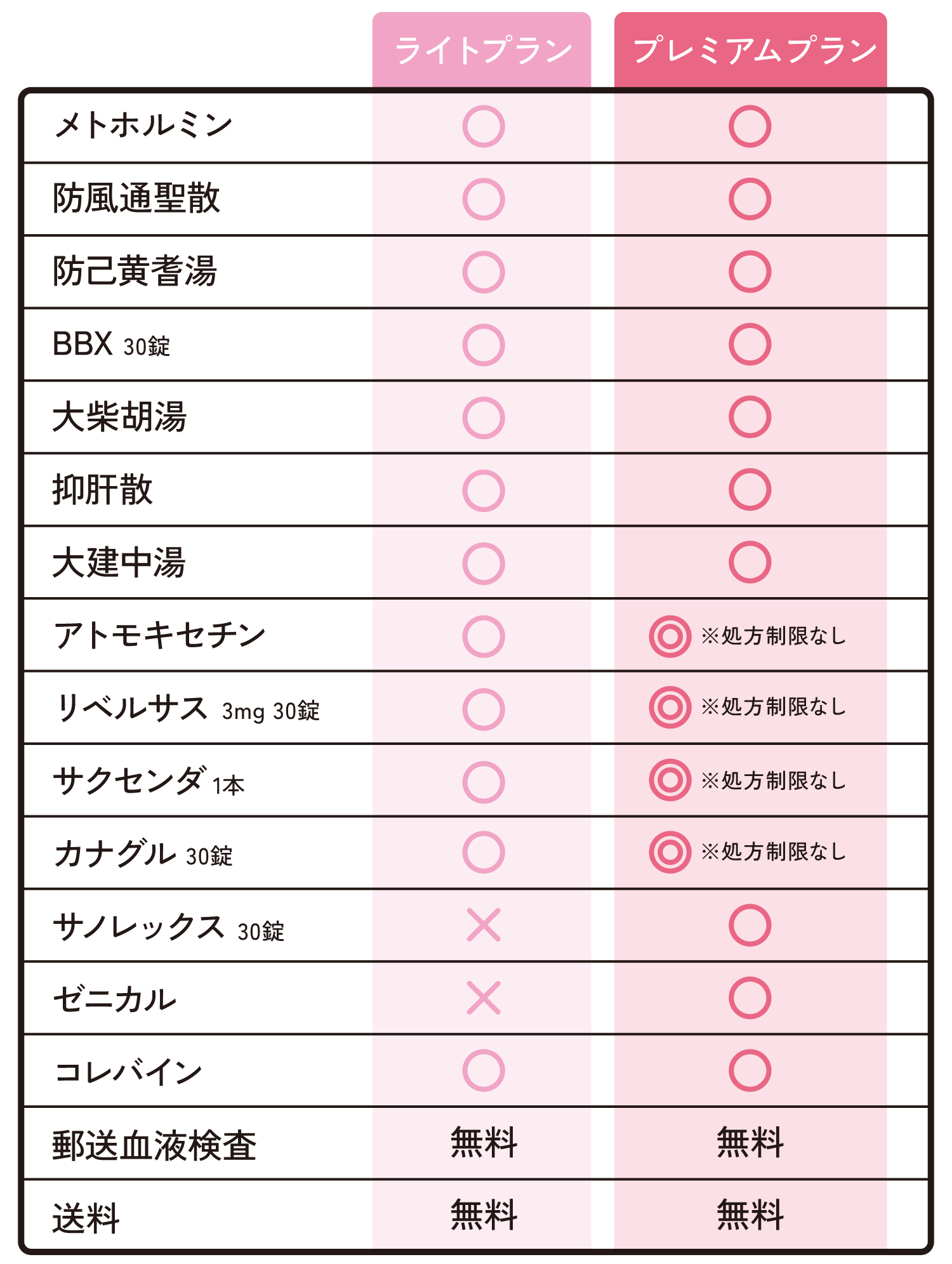 メニュー表