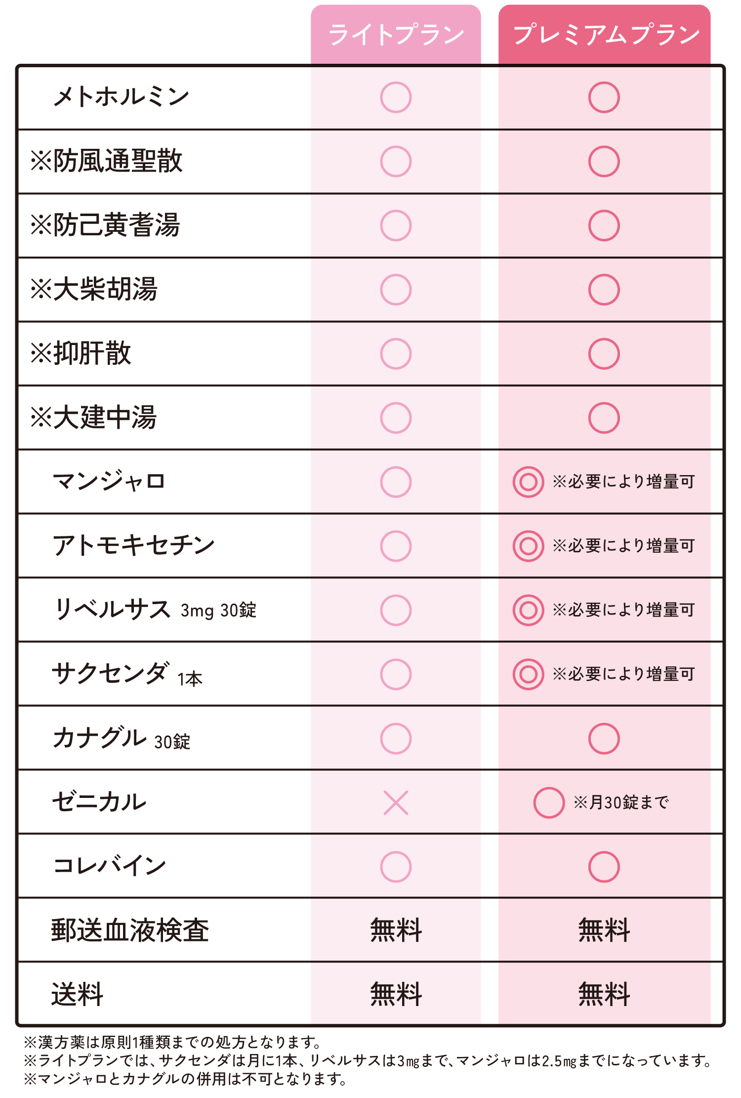 メニュー表