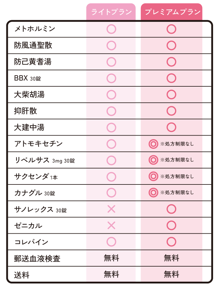 メニュー表
