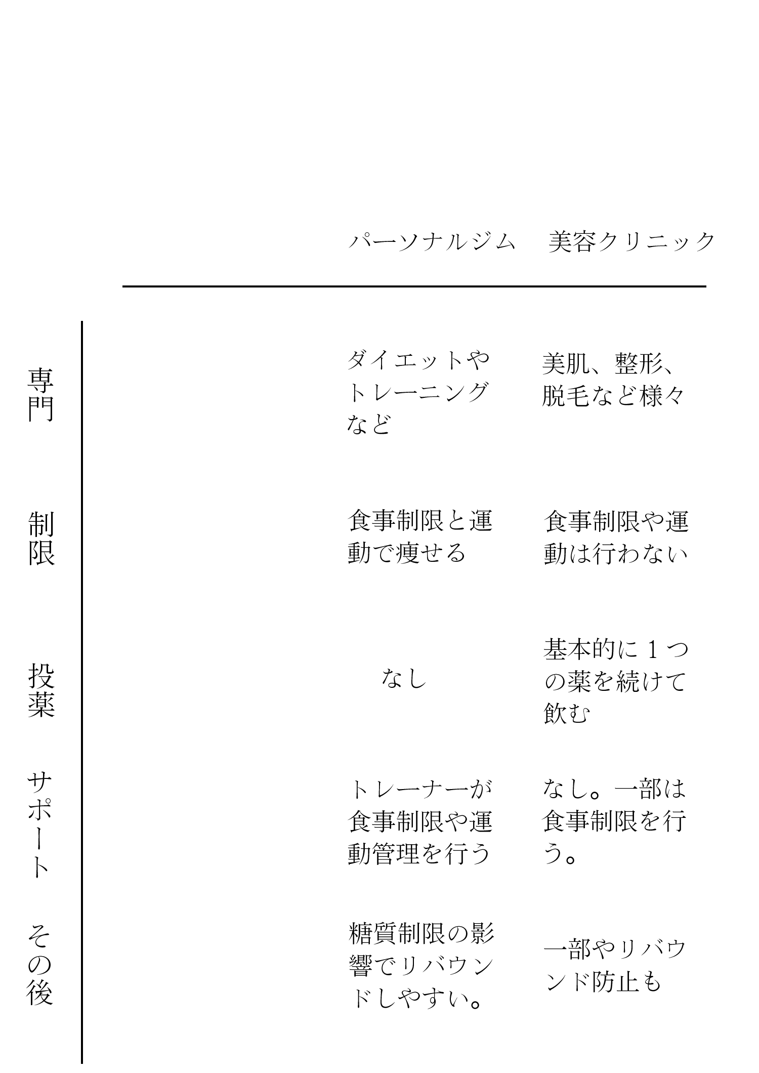 他との比較